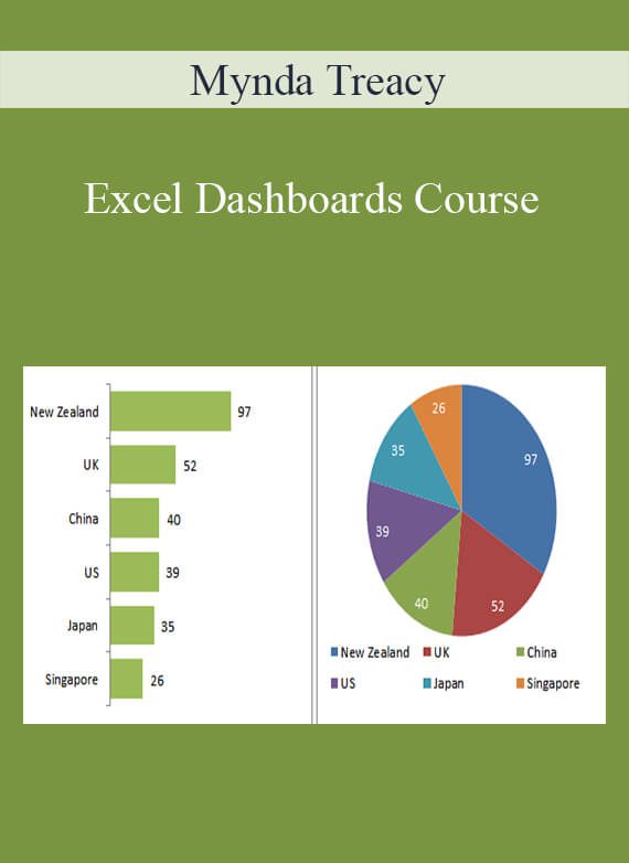 Mynda Treacy – Excel Dashboards Course