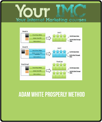 Adam White - Prosperly Method