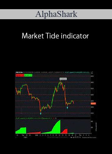 [Download Now] AlphaShark - Market Tide indicator