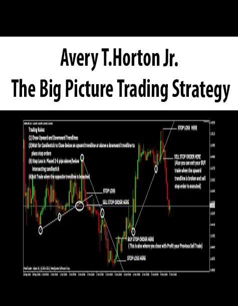 [Download Now] Avery T.Horton Jr. – The Big Picture Trading Strategy