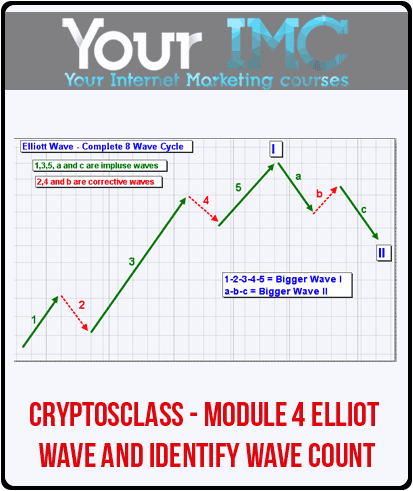 [Download Now] CryptosClass - Module 4 Elliot Wave and Identify Wave Count