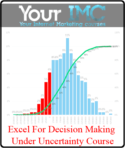 [Download Now] Excel For Decision Making Under Uncertainty Course