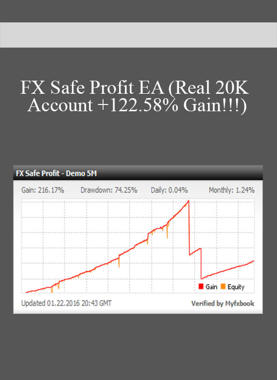 FX Safe Profit EA (Real 20K Account +122.58% Gain!!!)