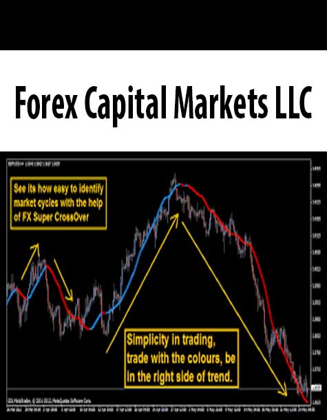 Forex Capital Markets LLC: EURUSD Trading Strategy Workshop + FX Power Trading Course + GBRUSD Trading Strategy Workshop