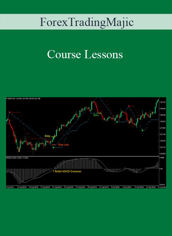 ForexTradingMajic - Course Lessons