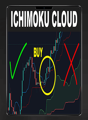 IchiMoku Cloud