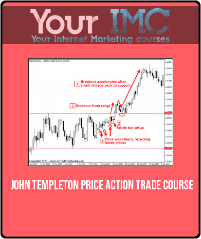 [Download Now] John Templeton – Price Action Trade Course