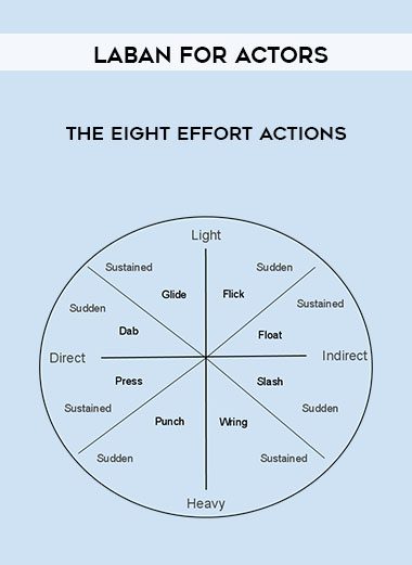 The Eight Effort Actions - Laban for Actors