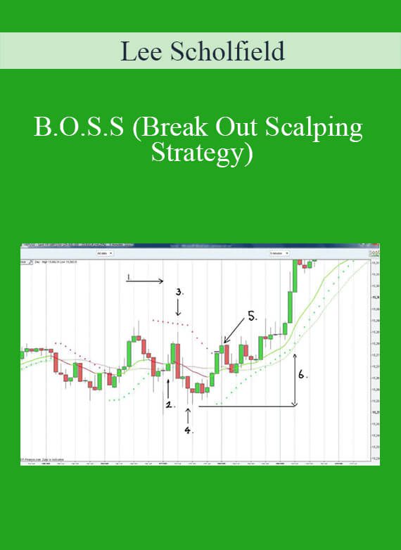 Lee Scholfield – B.O.S.S (Break Out Scalping Strategy)
