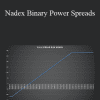 Markus Heitkoetter - Nadex Binary Power Spreads