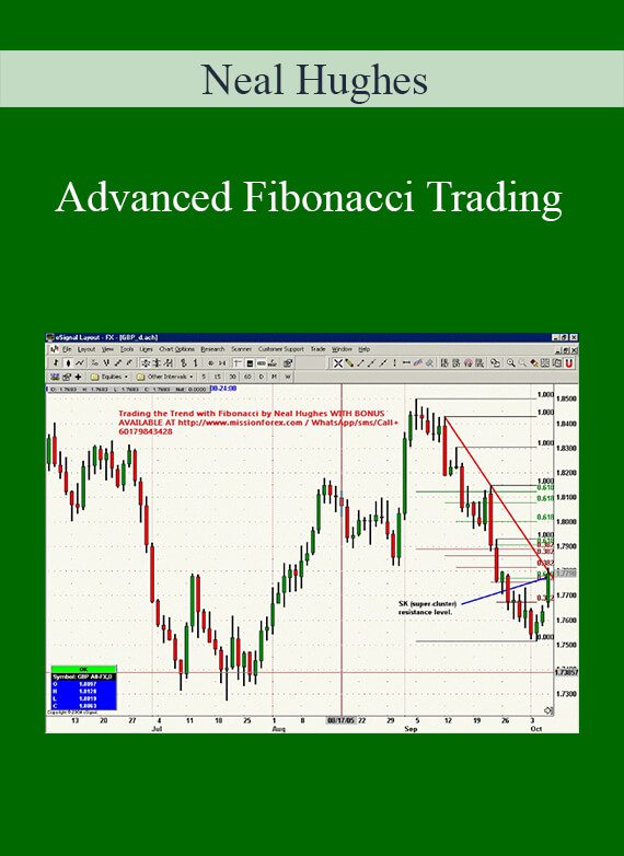 Neal Hughes – Advanced Fibonacci Trading