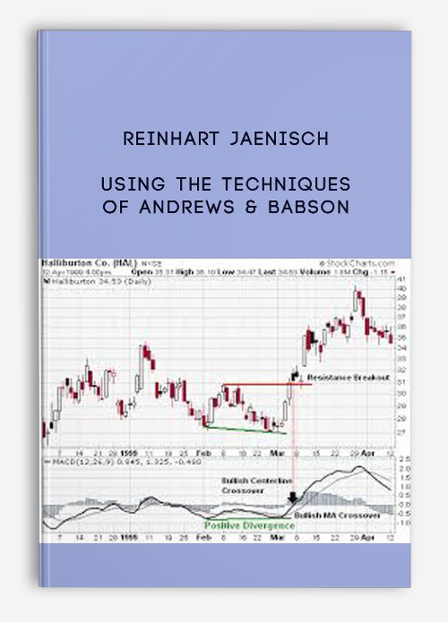 [Download Now] Reinhart Jaenisch – Using the Techniques of Andrews & Babson