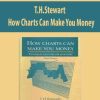 T.H.Stewart – How Charts Can Make You Money