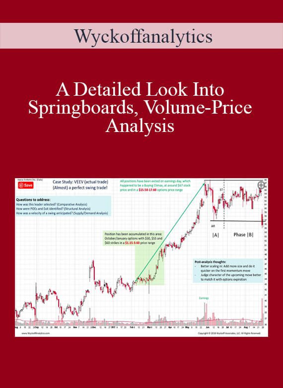 [Download Now] Wyckoffanalytics - A Detailed Look Into Springboards