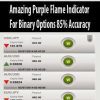 Amazing Purple Flame Indicator For Binary Options 85% Accuracy