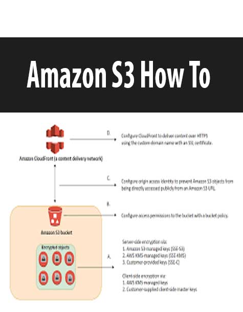 Amazon S3 How To