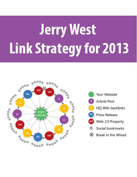 Jerry West – Link Strategy for 2013