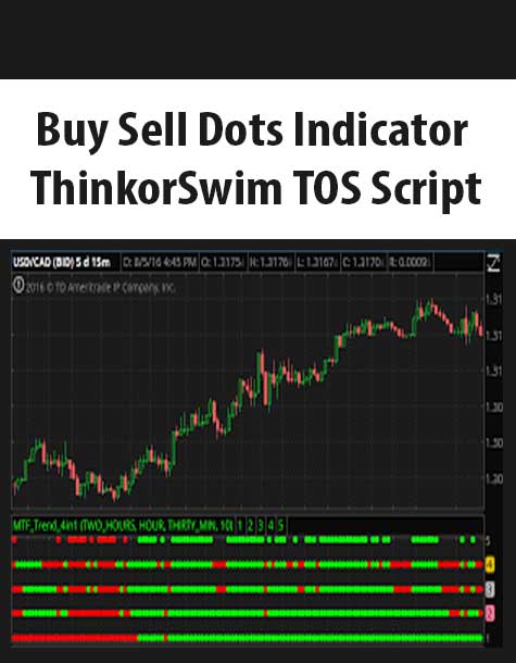 Buy Sell Dots Indicator ThinkorSwim TOS Script
