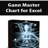 Gann Master Chart for Excel