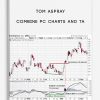 Tom Aspray – Combine PC Charts and TA