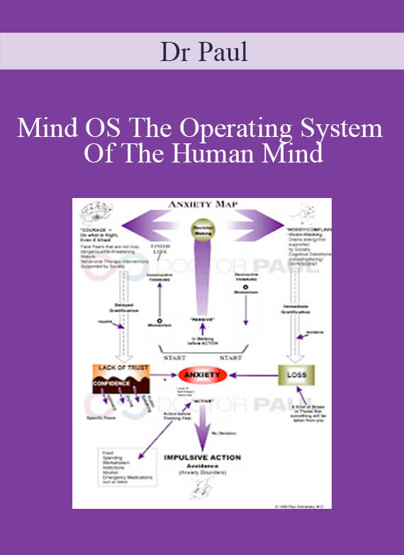 Dr Paul - Mind OS The Operating System Of The Human Mind